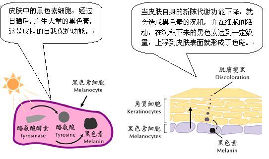 肤色不均好难受,肤色不均暗沉痘印痘坑怎么调理