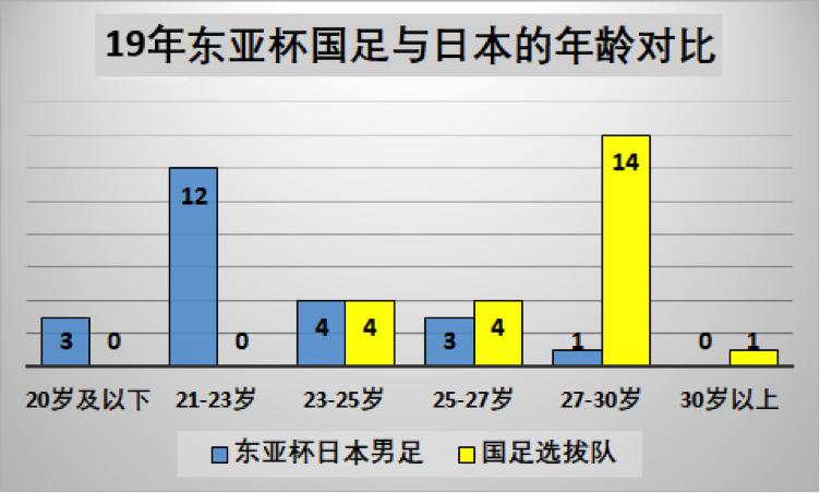 中国足球已被很多人当成垃圾桶和痰盂，但他却依然挚爱无比
