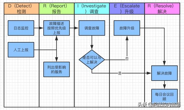 软件实际开发过程中遇到的问题,开发软件遇到的问题与分析