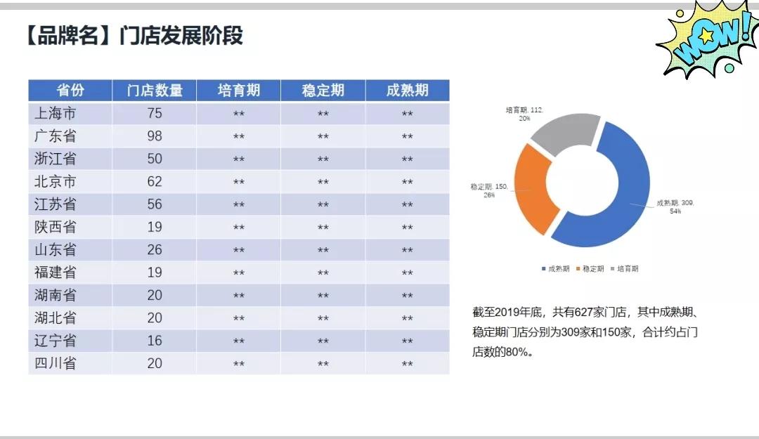 小吃加盟品牌店需要什么条件,加盟小吃店铺需要关注什么