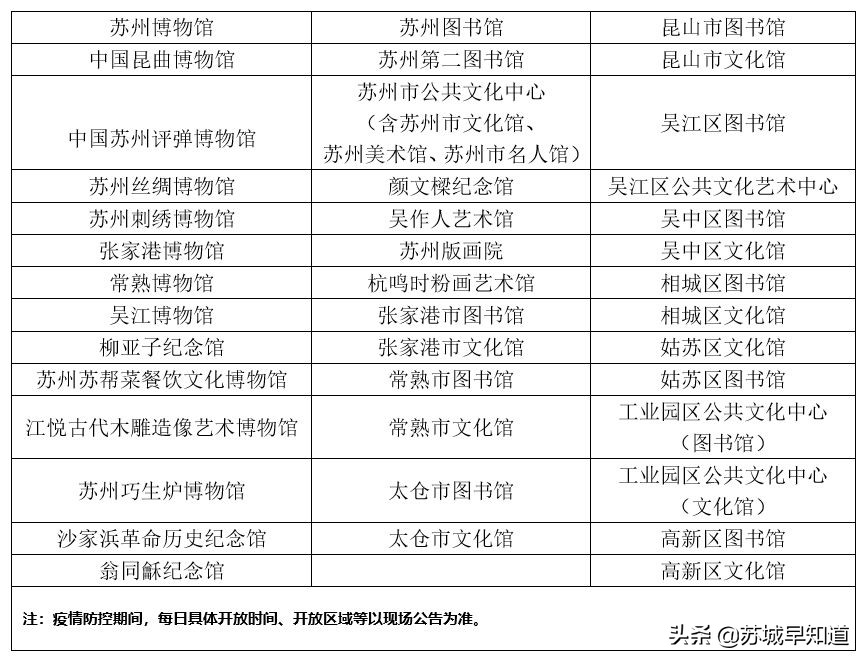 苏州体育馆免费开放,苏州市文化馆开馆时间