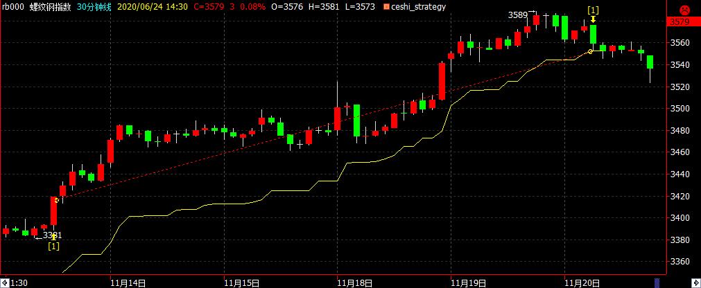 海龟交易法则15分钟k线,量化海龟交易方法视频