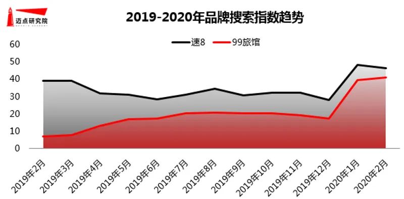 经济型连锁酒店何去何从,经济型酒店业未来5年趋势