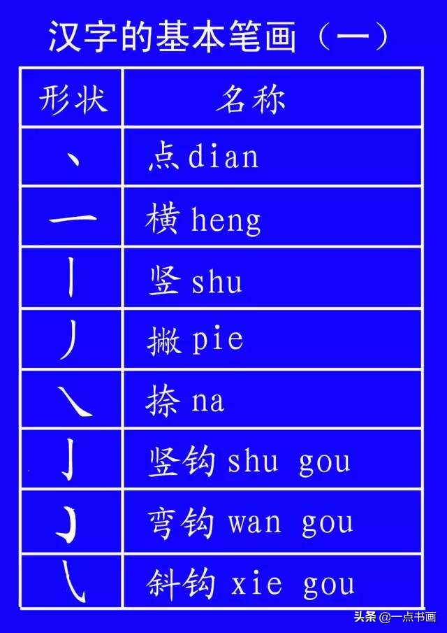 笔顺的基本规则全文,笔顺规则归类总结