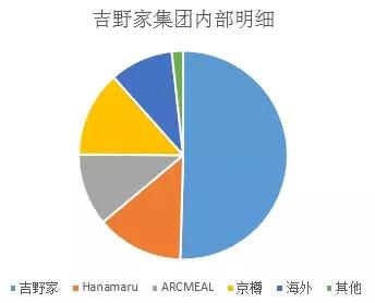 为什么日本的餐饮这么高级,日本的餐饮现状