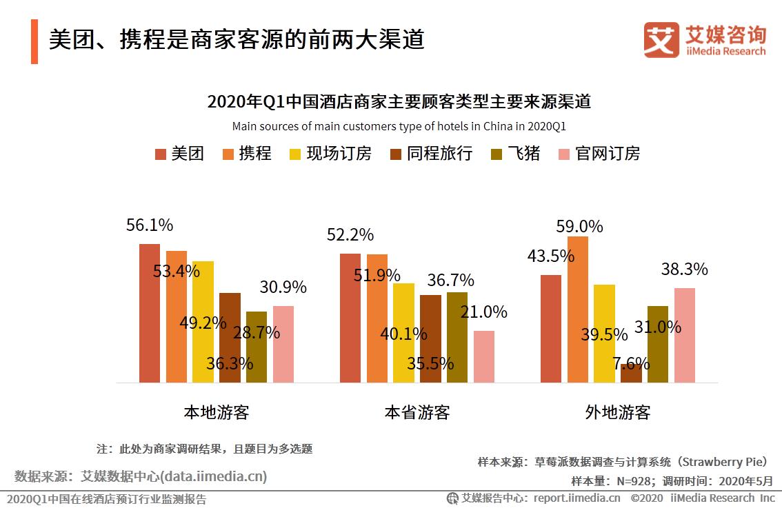 2024年国内酒店市场预测,中国q1统计数据