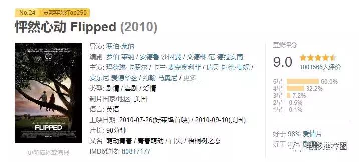 人生必看的旅行电影,旅途中推荐好看的电影