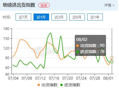 钢材期货现货涨跌互现成交偏弱,钢材期货下跌钢价偏弱运行