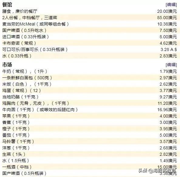 在澳洲留学一年要多少钱入境,在澳洲留学一个月多少流量