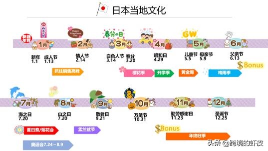 疫情面前亚马逊中国卖家现状如何,疫情期间亚马逊如何选品