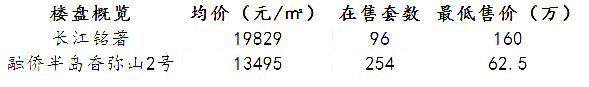 温州60平方以下学区房,上海最贵学区房60万一平米