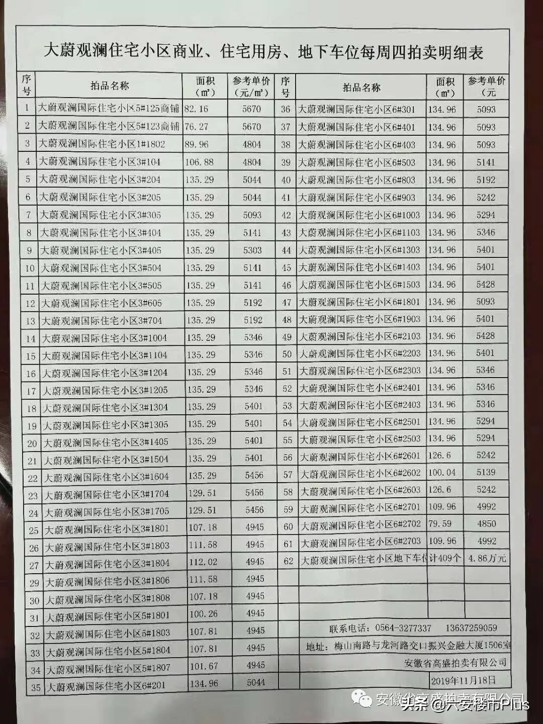 六安特价房源50万以下,六安房价急售