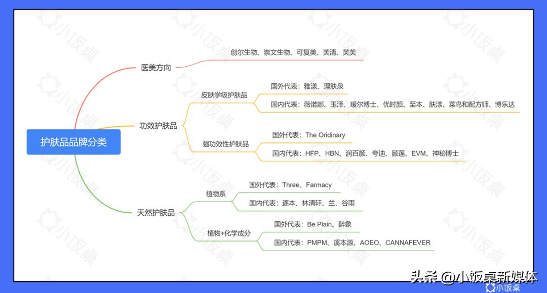 国货美妆的崛起和发展,国货美妆品牌的崛起和发展