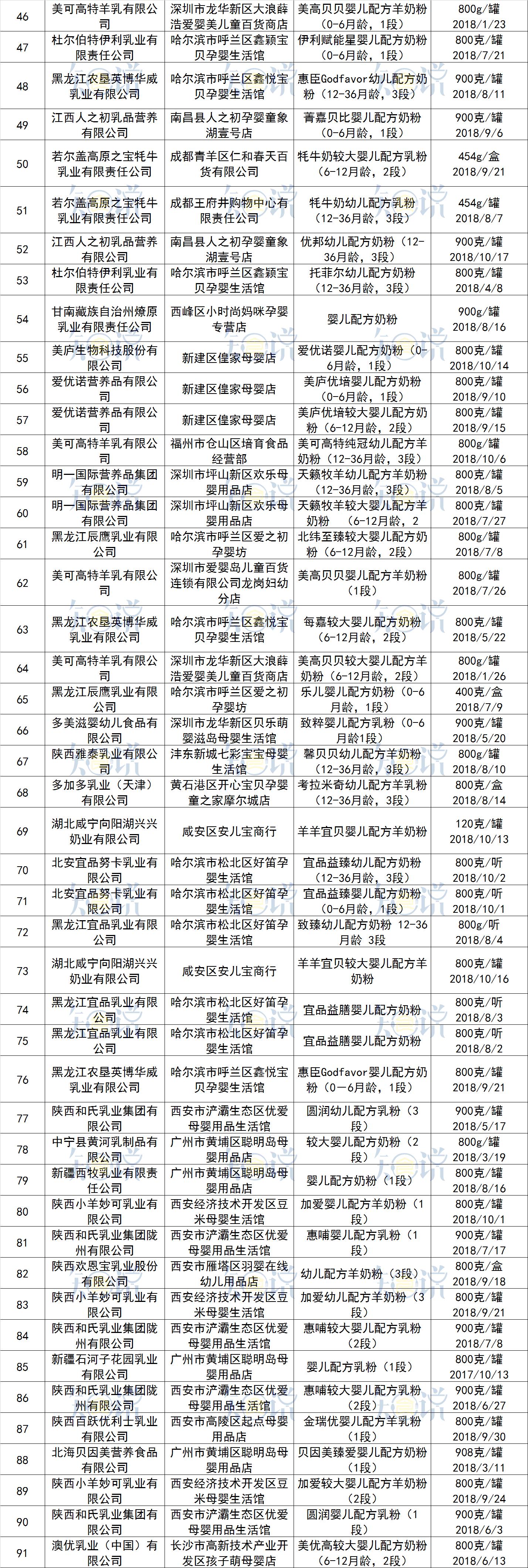 贝因美奶粉检测结果,2020年不合格奶粉名单有贝因美吗