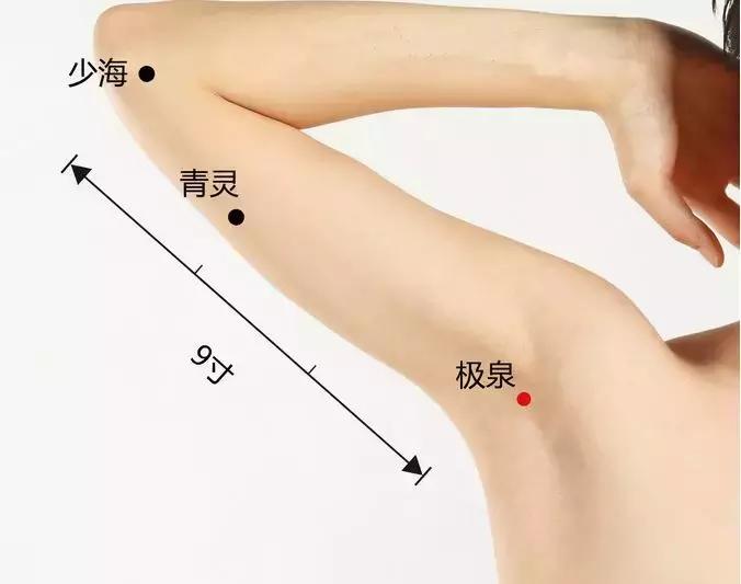 人体穴位图每个穴位都可以干什么,人体穴位图及每个穴位作用