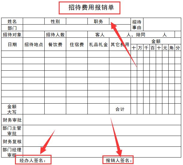 财务报销流程及关注事项表格,财务报销单流程及处理
