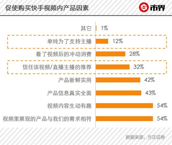 清晨起床直播带货,网易电商撑起丁磊的电商梦