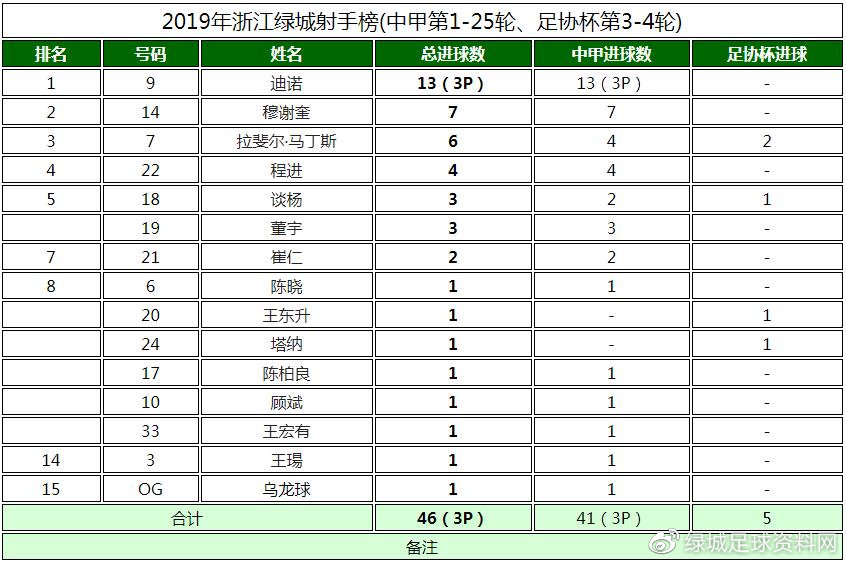 2019年中甲绿城第9轮,22轮中甲梅州客家对浙江绿城