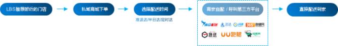 药房新零售增长之道,药店新零售的盈利模式