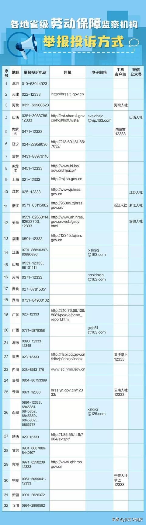 老板欠薪不给怎么办最有效的方法,老板欠薪没有法律援助怎么办