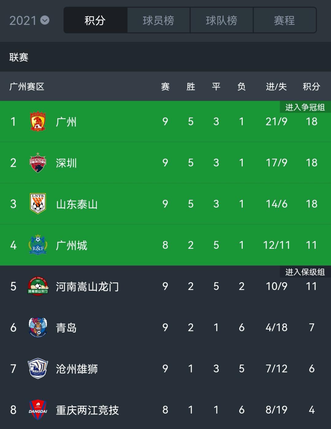 天津津门虎0-0长春亚泰观众席,雨战需要关注什么