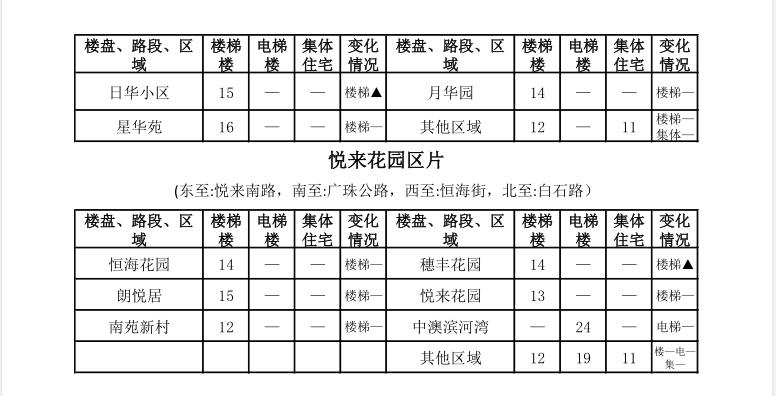 中山租房价格一览表最新,中山市区房租一个月多少钱