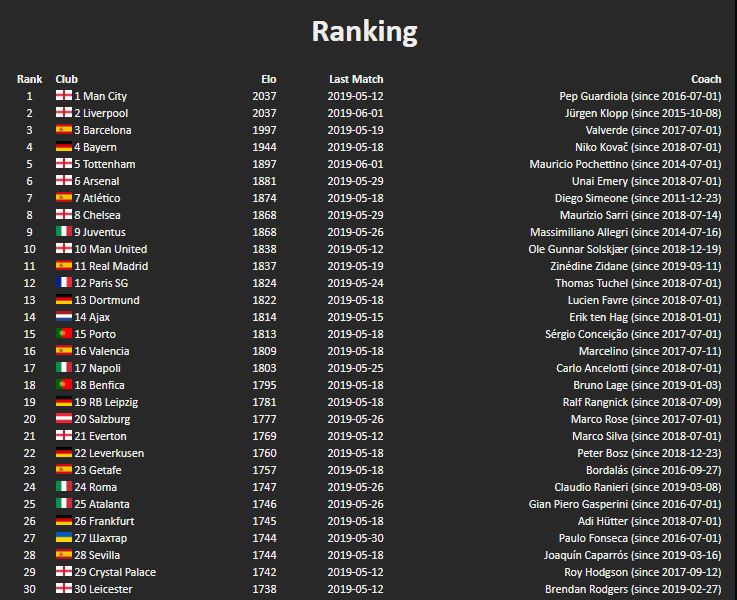英雄联盟elo值怎么快速刷下去,英雄联盟elo只有排位有效吗