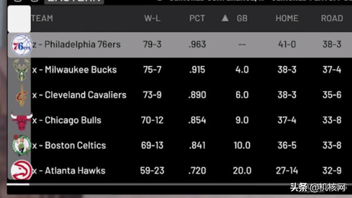 nba2k19所有球员能力值一览,nba2k19怎么打辉煌生涯