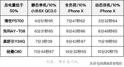 车载充电器哪个牌子好用测评,车载充电器哪款比较好