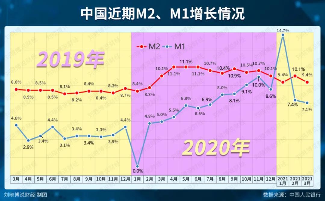 央行股票下周有望退潮吗,央行释放最新信号