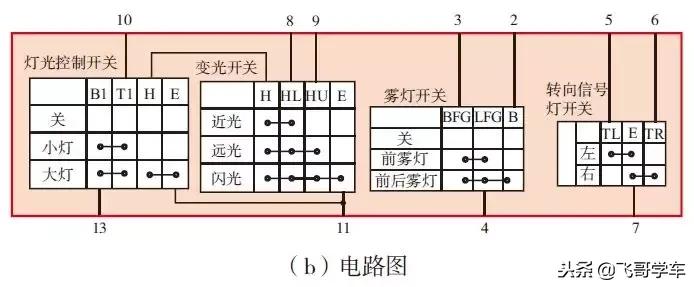 汽车上的开关怎么使用图解,汽车的开关标志图解大全