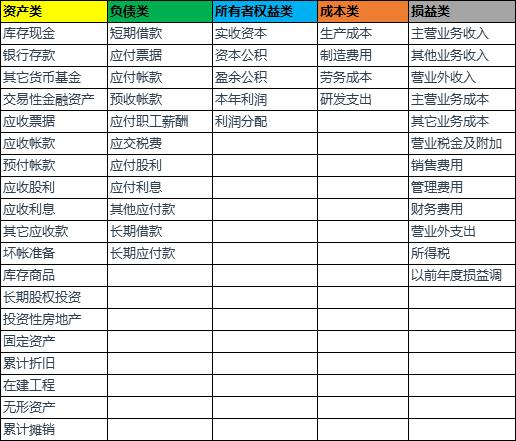 会计实操科目大白话,事业单位会计大白话