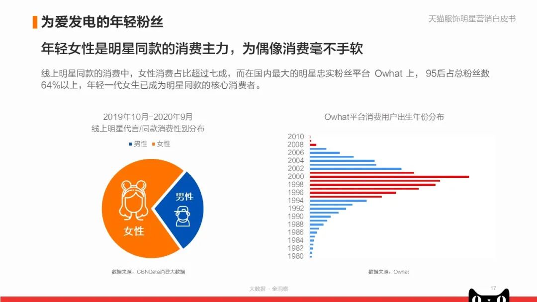 《天猫服饰明星营销白皮书》：看品牌商家如何快速入局？|附*载下**