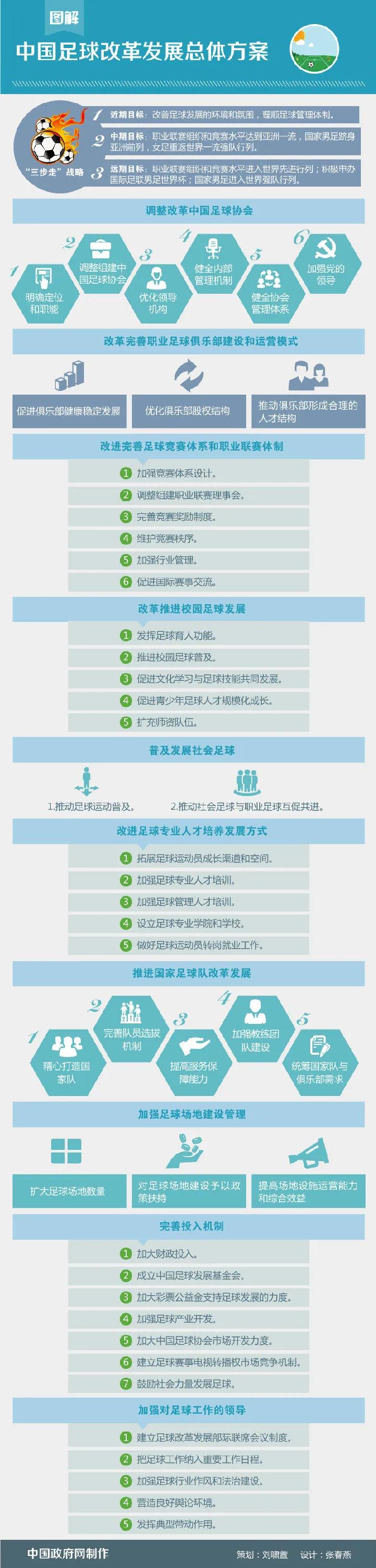 宜兴埠足球,北辰区宜兴埠镇咋样