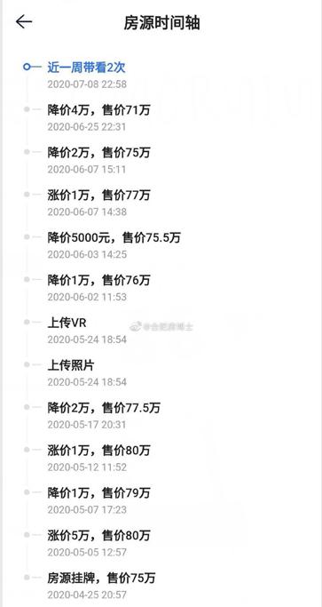 合肥中科大学区房价格表,合肥市房子降价