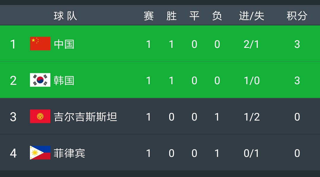 亚洲杯c组第三轮中国vs韩国直播,亚洲杯积分榜16强对阵图