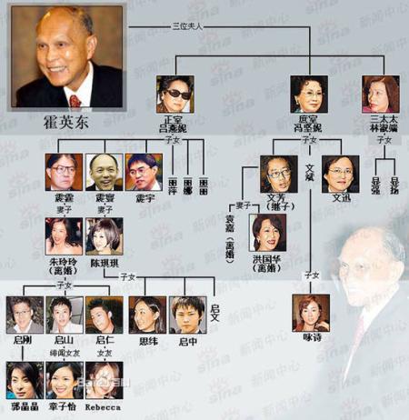 香港豪门“夺嫡”记：千亿遗产恩怨百年？全靠这4位“太子”硬撑