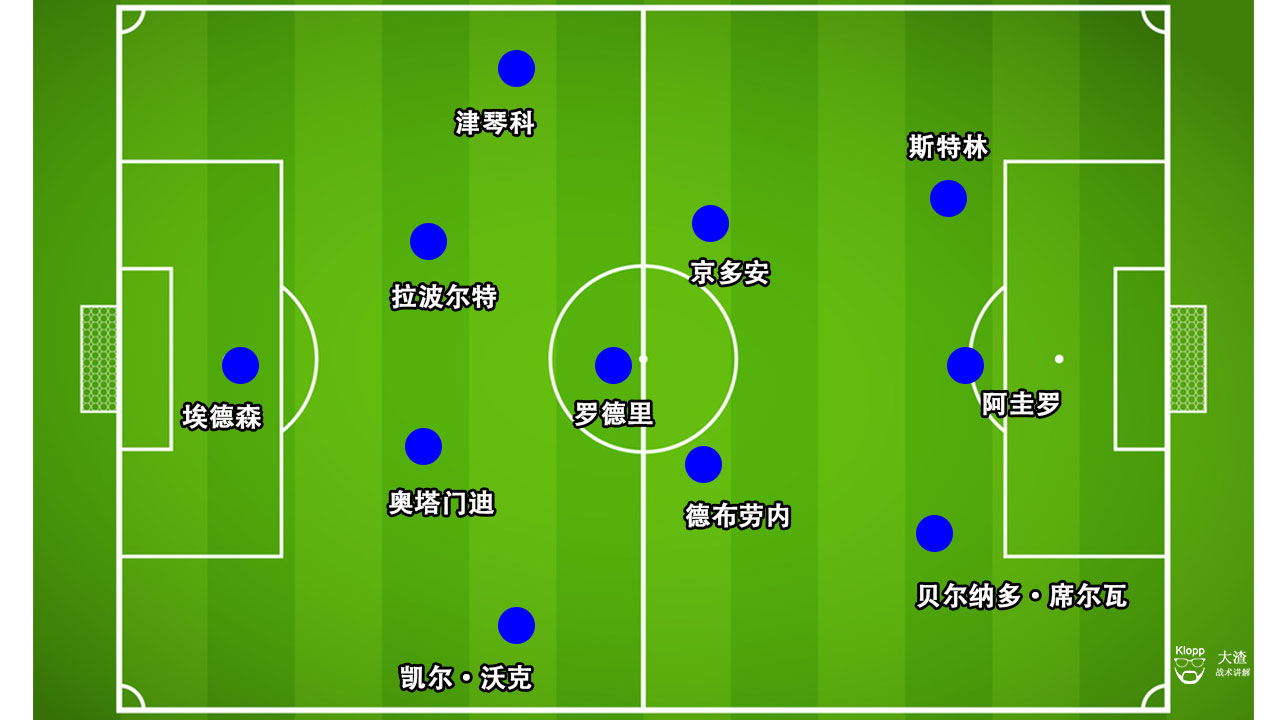 曼城2比1曼联复盘,曼城2-0热刺解说