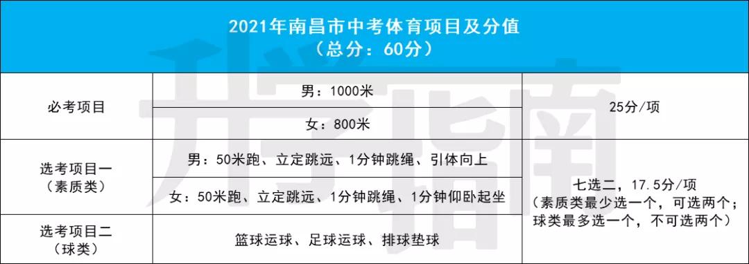 南昌中考体育1000米评分标准,南昌中考体育排球垫球考试标准