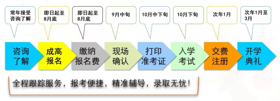 2022年桂平考取各名牌大学名单,广西贵港市桂平市大学