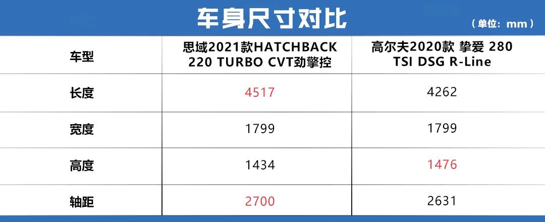2020年买高尔夫8还是两厢思域,高尔夫rvs思域typer