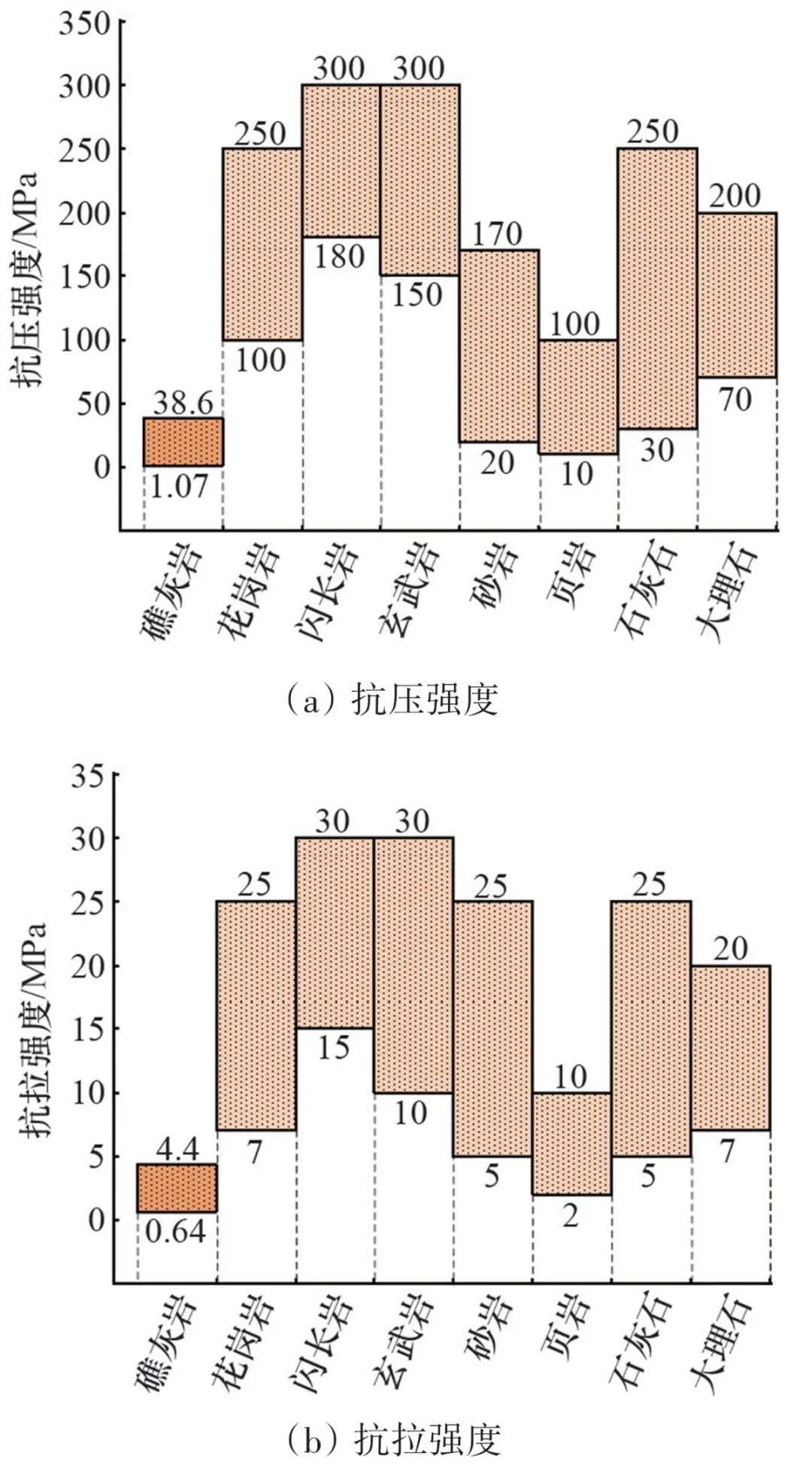 珊瑚石灰岩的构造类型,珊瑚灰岩的特征