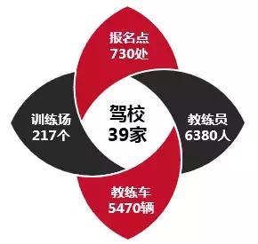 2020深圳驾校质量排行榜,深圳一级驾校等级排名