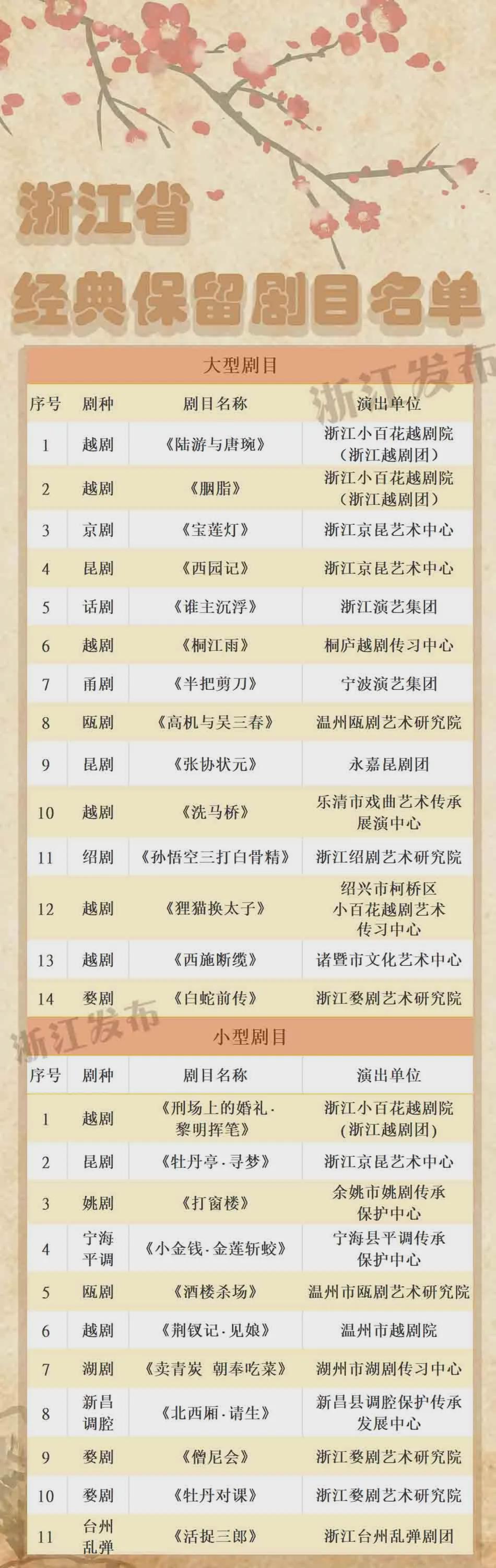浙版好书排行榜,浙江经典系列