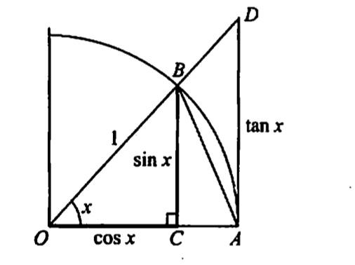 高等数学极限解题方法与技巧,高等数学求极限绝招
