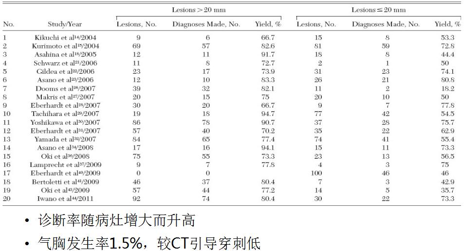 全球对肺癌治疗的最有效最新技术,肺癌的支气管镜介入治疗