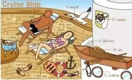 36张图片揭露生活,36张图记住英语生活用词