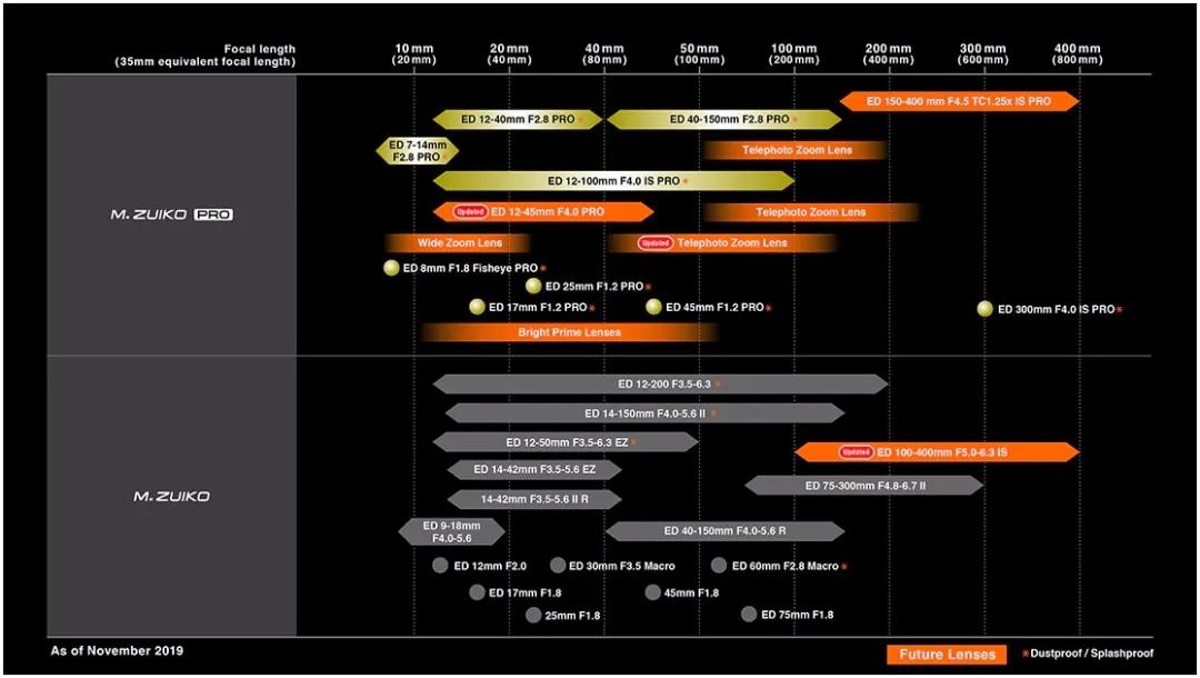 奥林巴斯曝光过度,奥林巴斯epl6自带的镜头