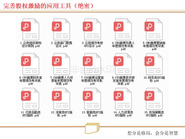 看连锁店如何打造、裂变式合伙人激励机制（绝密珍藏PPT）