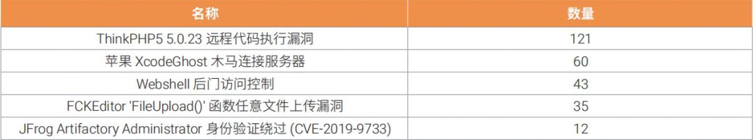 ipv6存在的网络安全隐患,ipv6网络安全事件